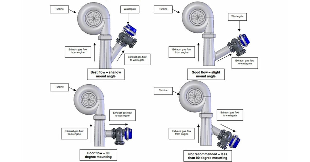 Schéma technique comparatif des angles de montage pour le flux de gaz d'un turbo à wastegate