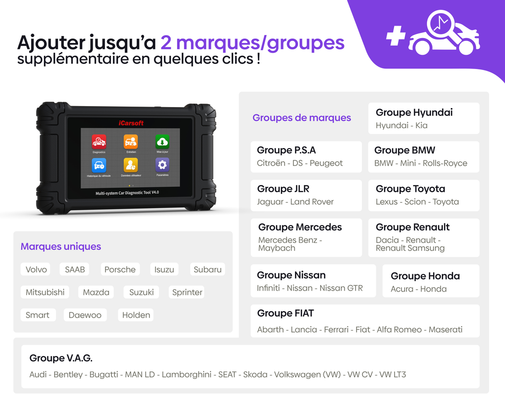 Tableau récapitulatif des marques et groupes auto compatibles avec la valise de diagnostic iCarsoft V4
