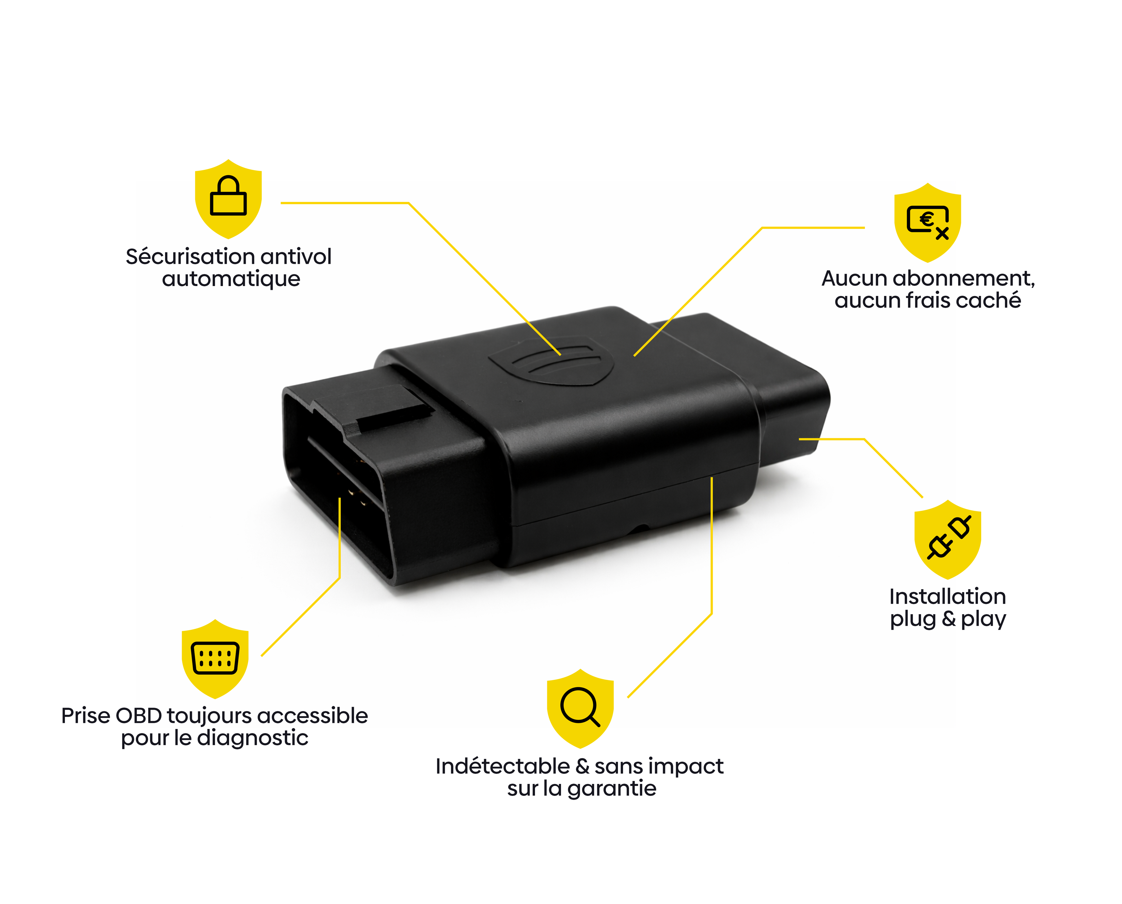 Boitier OBD Protect de protection contre le vol de voiture et le mouse jacking